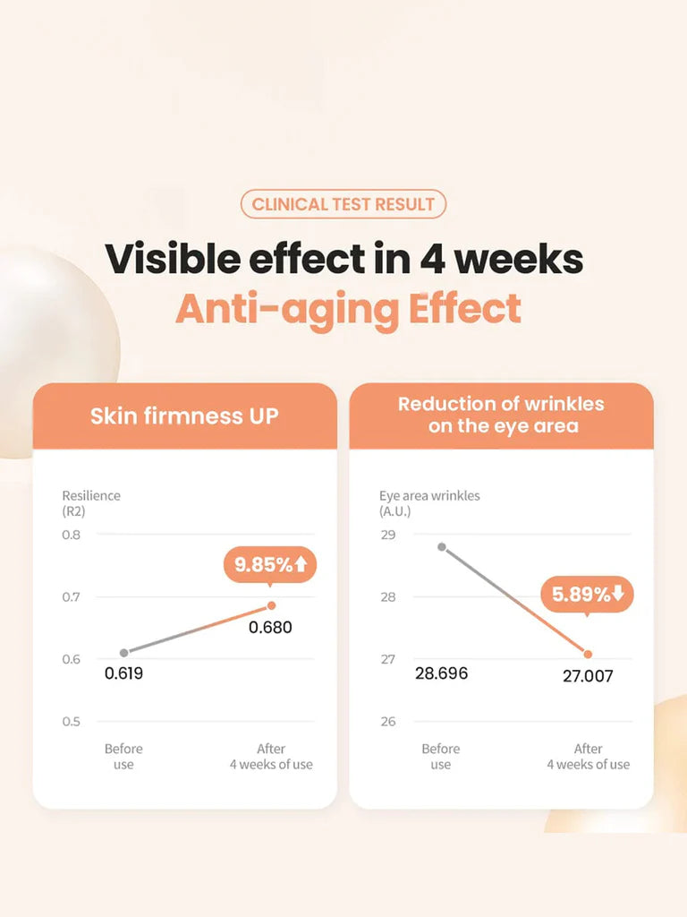 Anti Aging effect in just 4 weeks, Moisturizer helps in reduce wrinkles and make the skin firms.